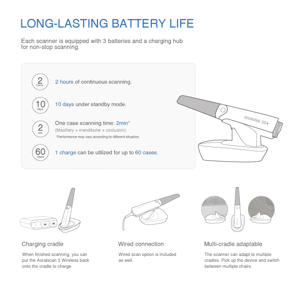Dental Conduit - 3D Printing - Scanners - Aoralscan 3 (Wireless) 07